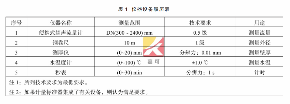 電磁流量計校準表1.png