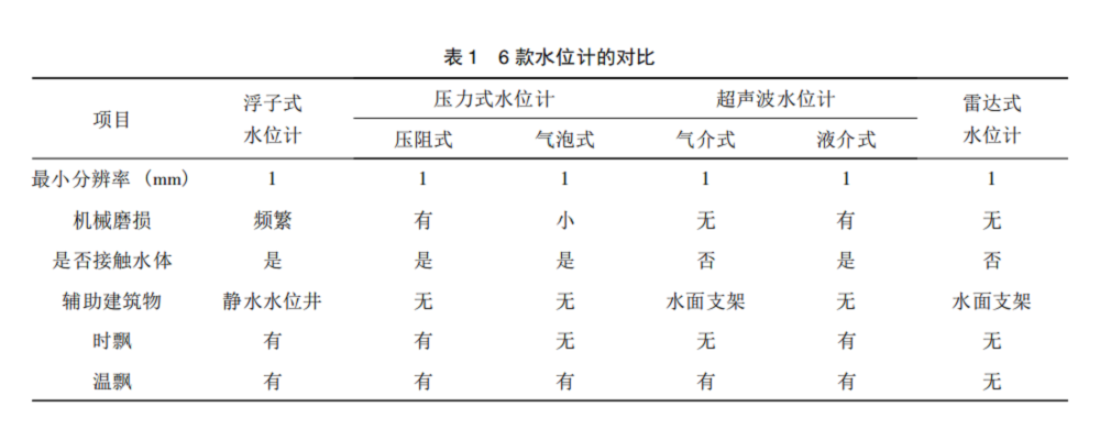 水位計表1.png